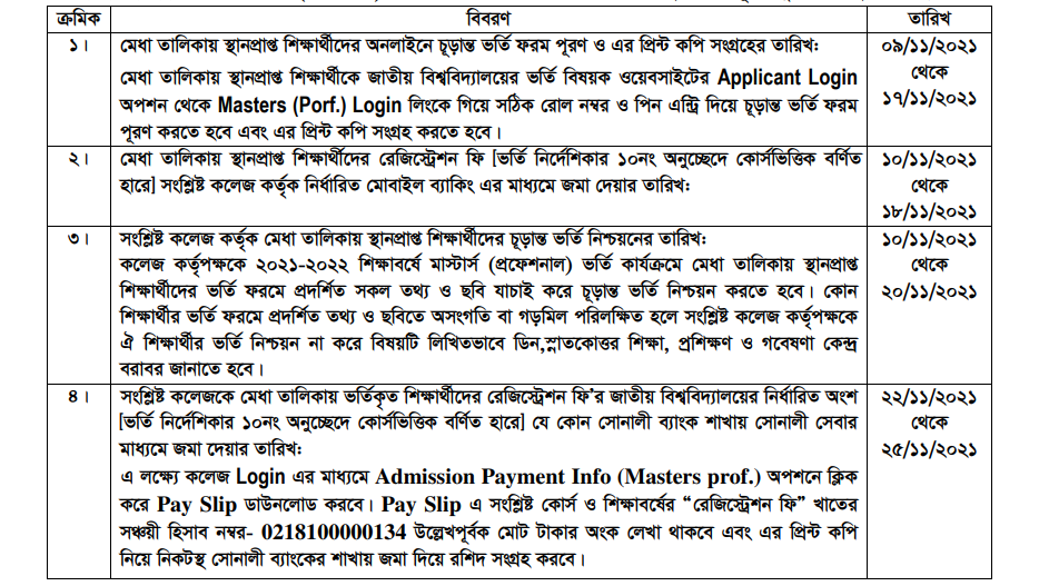 Admission Schedule from the Merit list Date