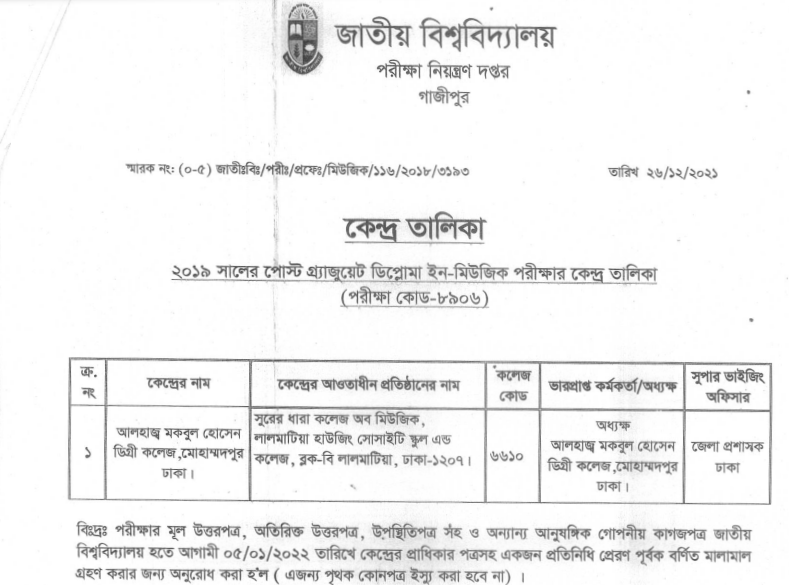 Post Graduate Diploma In Music Exam Center Lists