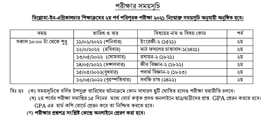 Diploma in Agriculture Exam Routine 2022